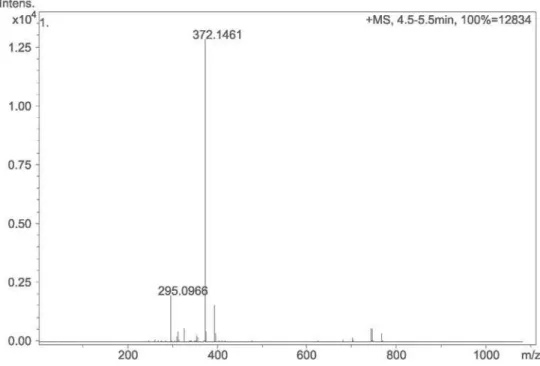 Figure S4. HR-ESIMS spectrum of compound 1 (positive mode).