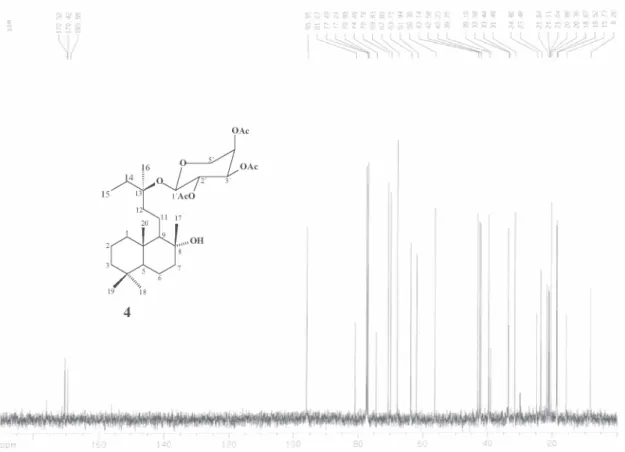 Figure S15.  13 C-BB NMR spectrum (125 MHz,CDCl 3 ) of 4 (8α-hydroxylabd-13(S)-O-β-D-2´,3´,4´-triacetylribopyranoside).