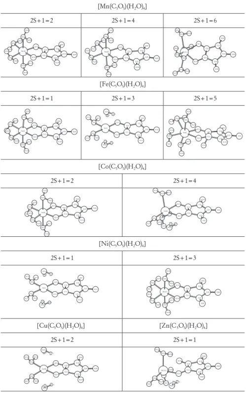 Figure 4. B3P86/6-31G(d) optimized geometries of the croconate complexes.