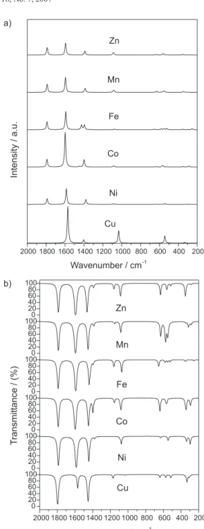 Table 4. B3P86 hyperpolarizabilities (β mol  /10 -30  cm 5 /e.s.u.) and dipole moments (µ/D) calculated for the free anion croconate and its complexes with the first row transition metals