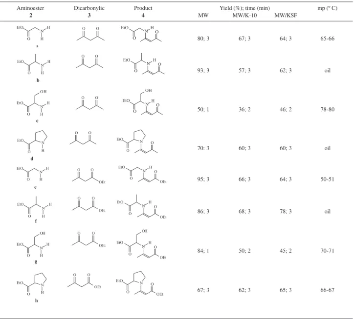 Table 1. β -amino esters  α , β -unsaturated Ketones and Esters 4a-h prepared