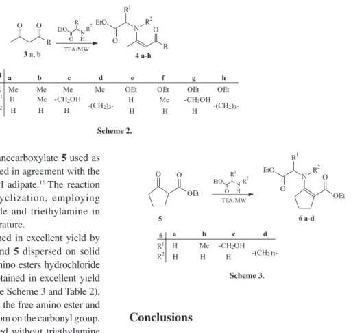 Table 2.  β -amino esters  α , β -unsaturated Esters 6a-d prepared