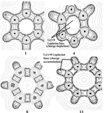Figure 1. Contour maps of the negative of the Laplacian distribution of the electronic charge density for compounds 1, 4, 8, 13 within the ring plane.