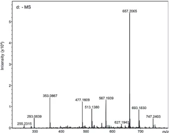 Figure S3. HRESIMS spectrum of compound 1 (negative mode).