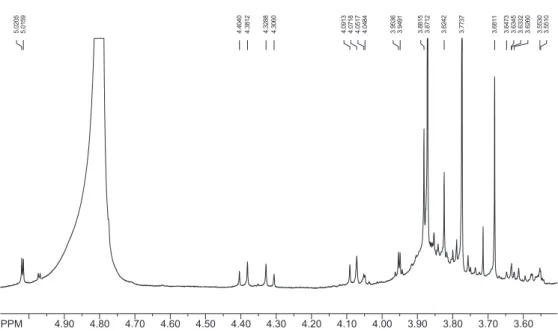 Figure S5. Expansion of  1 H NMR spectrum of compound 1 (CD 3 OD, 500 MHz).