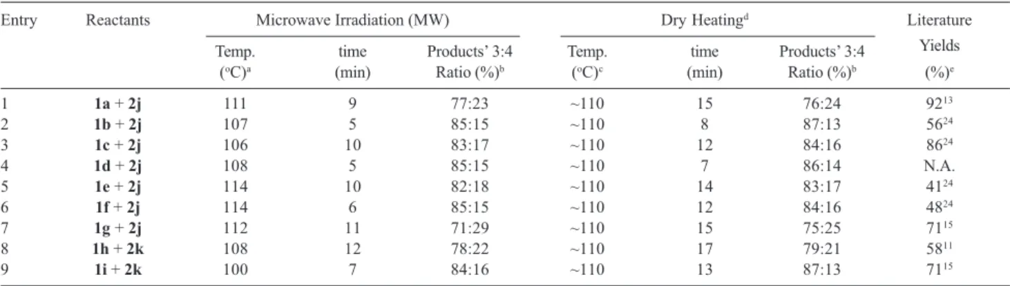 Table 1. Reaction temperature, time and ratio of the products 3 and 4 obtained from 1a-g and 2j-k