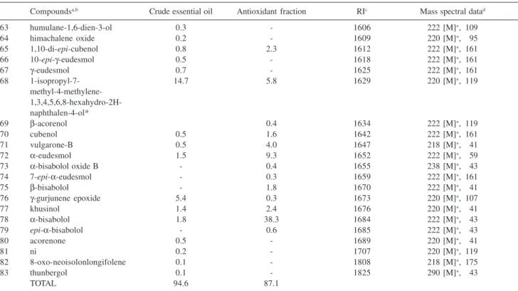Table 1. cont.