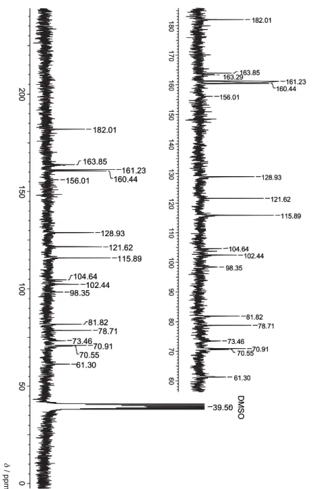 Figur e S12.  ESI-MS spectrum of vitexin (negative mode, 70  V).