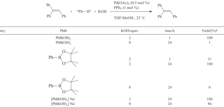 Table 1. Pd-catalyzed Suzuki cross-coupling reaction of (E)-bromostilbene with phenylboron compounds a