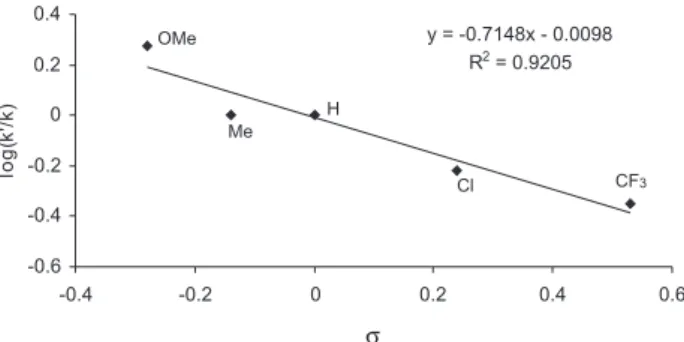 Table 2. ESI-negative mode analysis of the Pd-catalyzed Suzuki cross-coupling reaction of (E)-bromostilbene with different organoboron compounds a