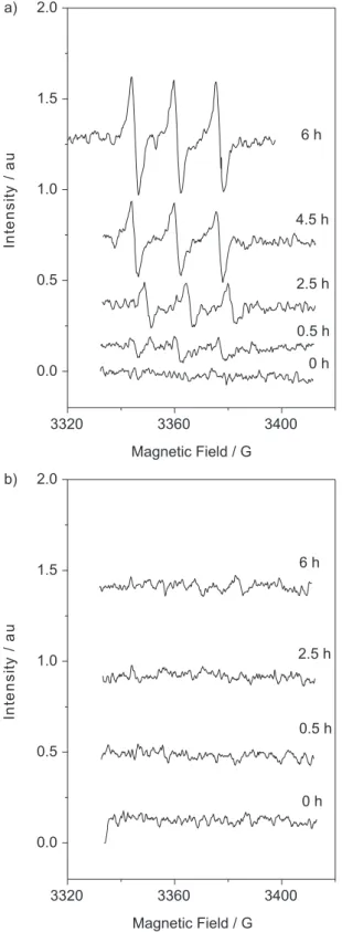 Figure 12. ESR spectra of Tinuvin 770 solutions after UV irradiation: a) containing polycarbonate and bismuth vanadate pigment, b) containing polycarbonate and anthraquinone dye.