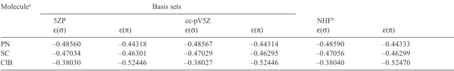 Table 1. Total HF energy errors (in mhartree) for the ground states of some diatomic molecules