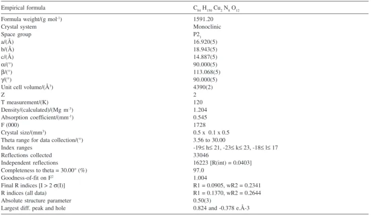 Table 1. Crystal data and structure refinement for (NBu 4 ) 4 [Cu 2 (bopba)]