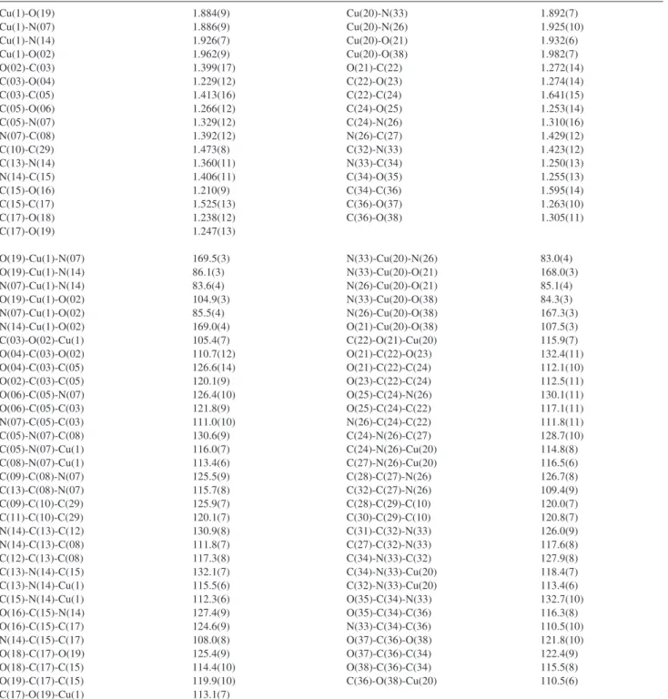 Table 2. Selected bond lengths [Å] and angles [°] for [Cu 2 (bopba)]