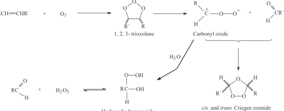 Figure 1. Mechanism of reaction of ozone with unsaturated fatty acids.