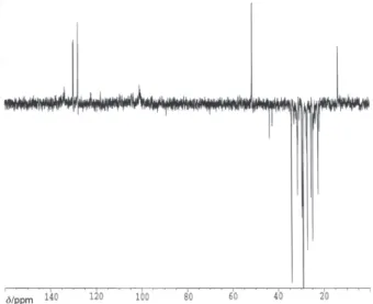 Figure 4.  13 C NMR spectrum of ozonized methyl linoleate in CDCl 3  in a 9.4 Tesla equipment.