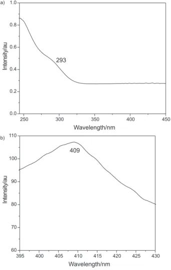Figure 3. UV-Vis (a) and photoluminescence emission (b) spectra of the ZnS nanotubes.250 300 350 400 4500.00.20.40.60.81.0a)b)Intensity/auWavelength/nm29339540040541041542042543060708090100110Intensity/auWavelength/nm409