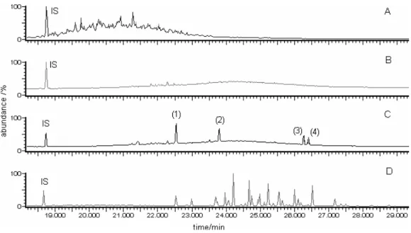 Figure 1C shows the TIC chromatogram of an extract of