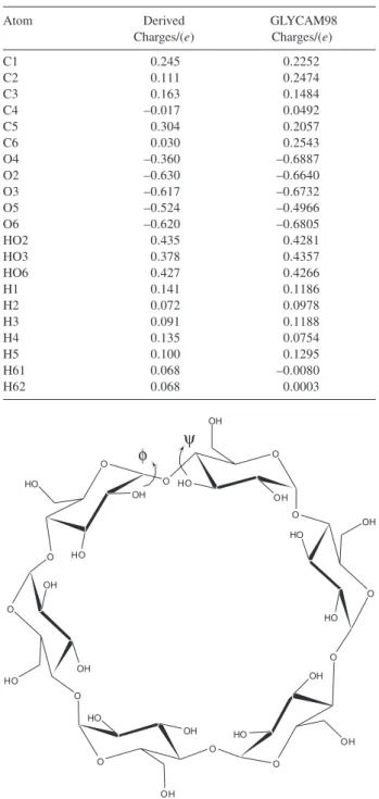 Table 1. Partial atomic point charges derived for the glucose atoms in the CD molecules and the corresponding point charges for the glucose  mol-ecule in the GLYCAM98 force field