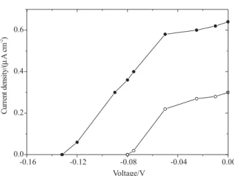 Figure 1 illustrates the surface morphology of EB film on ITO-glass as determined by atomic force microscope (AFM) in contact mode.