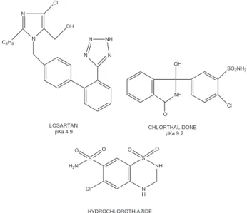 Figure 1. Chemical structure of LOS, HCT and CTD.