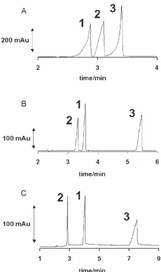 Table 1 presents the results for calculating the limit of detection (LOD), limit of quantification (LOQ) and analyses of five repetitions of the association 1 and 2.