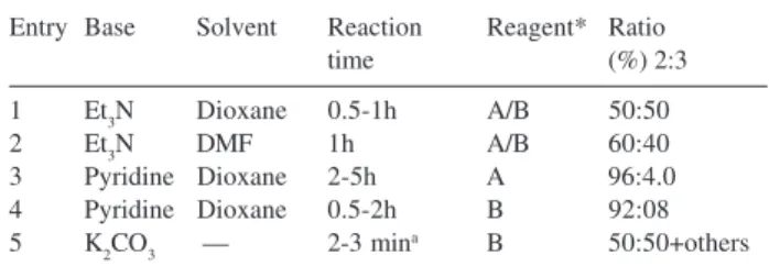 Table 1. Synthesis of 2j from 1j using various conditions Entry Base Solvent Reaction Reagent* Ratio