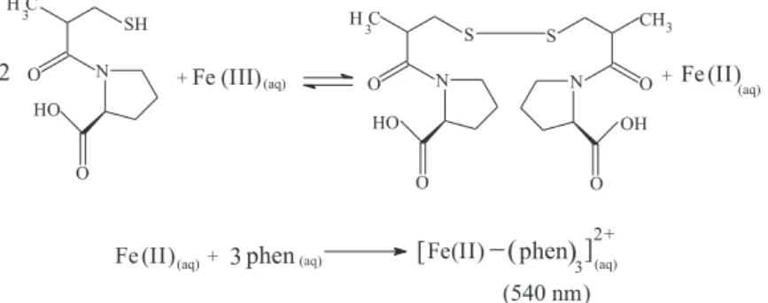 Figure 1. Schematic diagram of the flow injection system used for the spectrophotometric determination of captopril