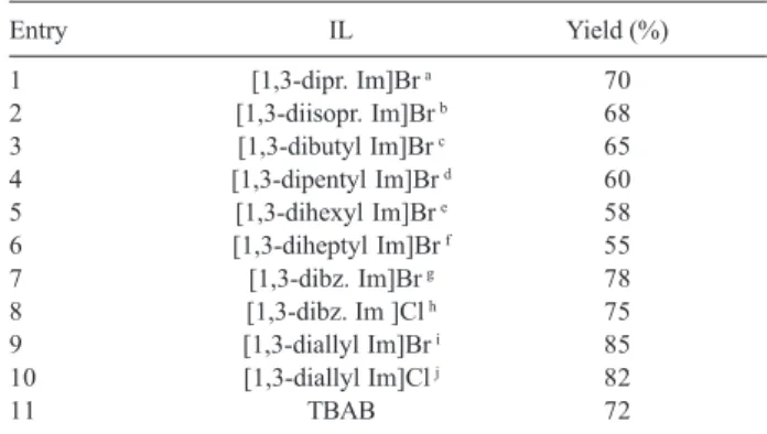 Table 2. The effect of typical ILs on reaction yields of benzoic acid with phenyl isocyanate Entry IL Yield (%) 1 [1,3-dipr