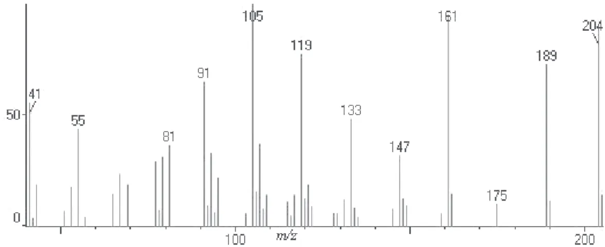 Figure S5. Mass spectrum of α-gurjunene (peak 4).