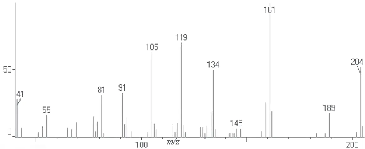 Figure S17. Mass spectrum of  δ -cadinene (peak 16).
