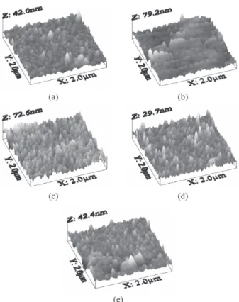 Figure 4. Values of roughness for POEA films after the immersion in pesticide solution