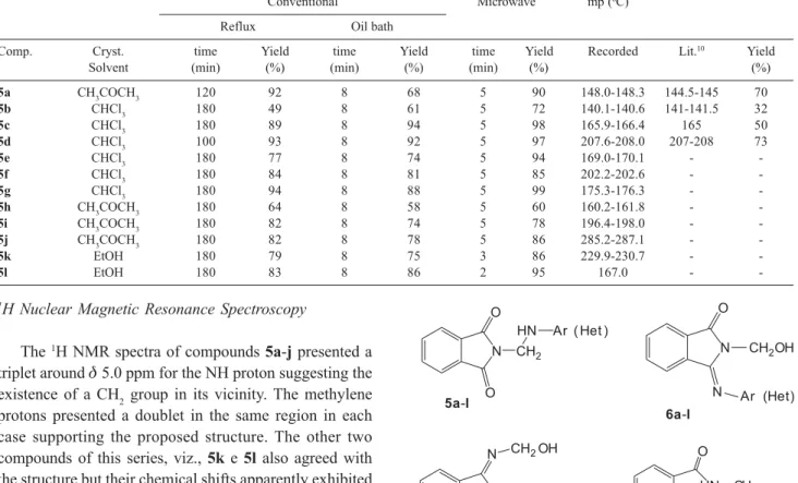 Figure 1. Possible isomeric structure of compounds 5a-l.