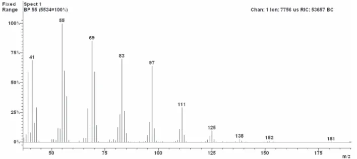 Figure S10. MS spectra of 1-tridecene.