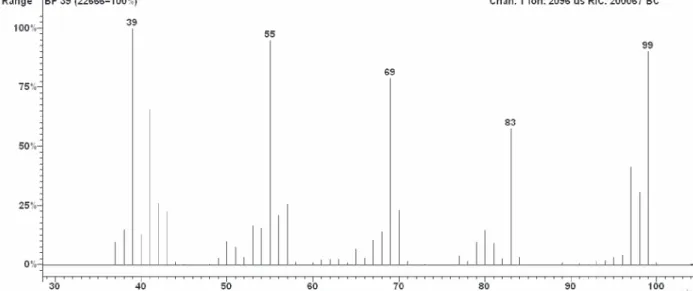 Figure S1. MS spectra of (E)-2-hexenal.