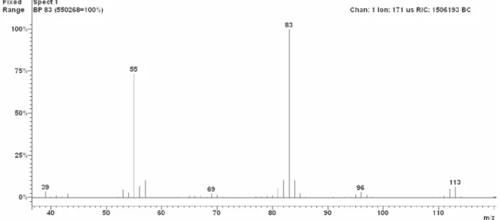 Figure S2. MS spectra of (E)-4-oxo-2-hexenal (3a).