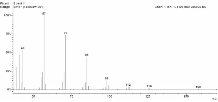Figure S7. MS spectra of (E)-4-oxo-2-octenal (3b).