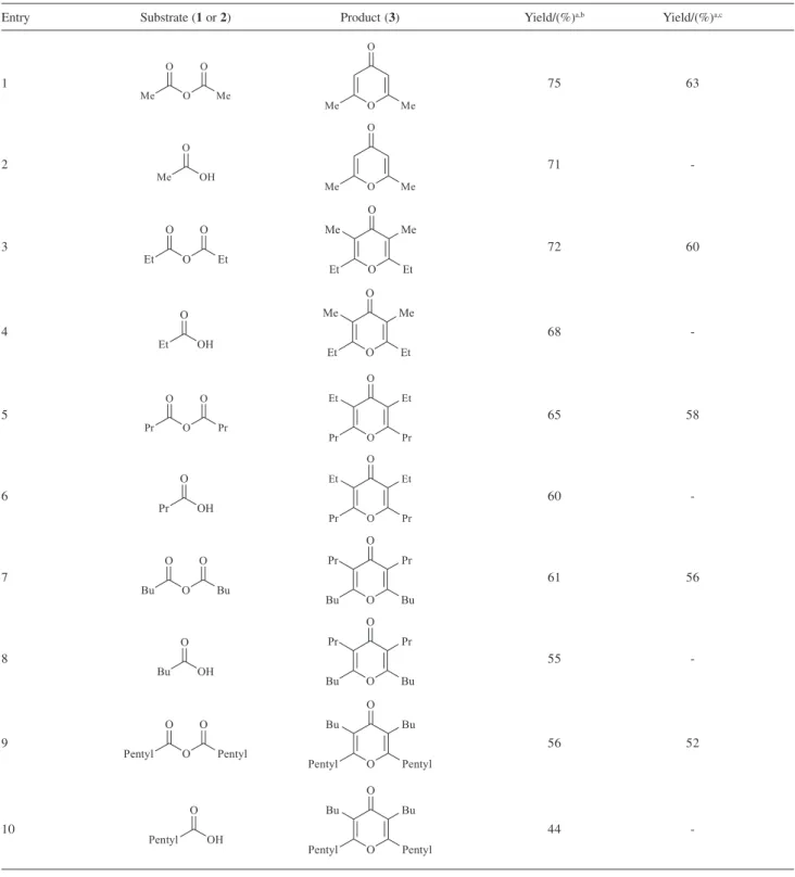 Table 1. Synthesis of γ-pyrones from carboxylic acids and acid anhydrides in the presence of polyphosphoric acid or diphosphorous pentoxide under microwave irradiation