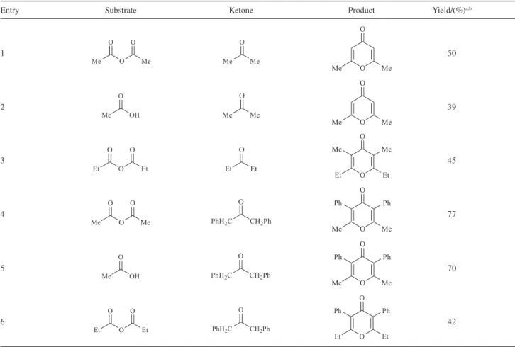 Table 2. Microwave-assisted synthesis of γ-pyrones from ketones and carboxylic acids or their anhydrides in the presence of polyphosphoric acid