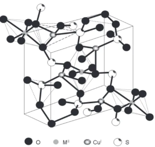 Figure 1. Unit cell of Chevreul’s salt and other mixed valence double sulfites of the isomorphic series Cu 2 SO 3 .MSO 3 .2H 2 O (M = Cu, Fe, Mn and Cd).