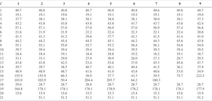 Table 1.  1 H NMR data  δ /ppm; (J/Hz) for compounds 1-9