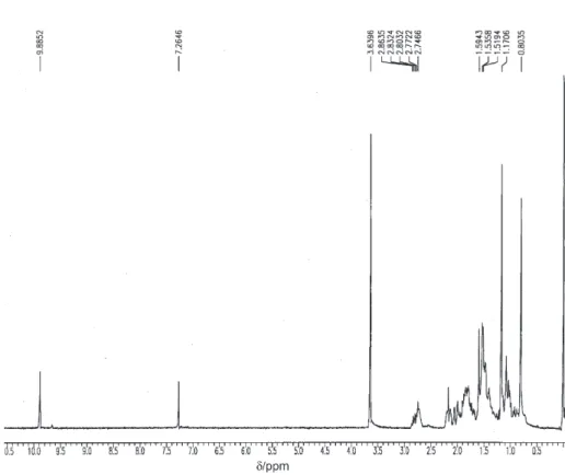 Figure S1.  1 H NMR for compound 4 (200 MHz, CDCl 3 ).