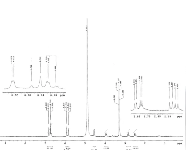 Figure S1.  1 H NMR spectra of the compound 3 (epicatechin).