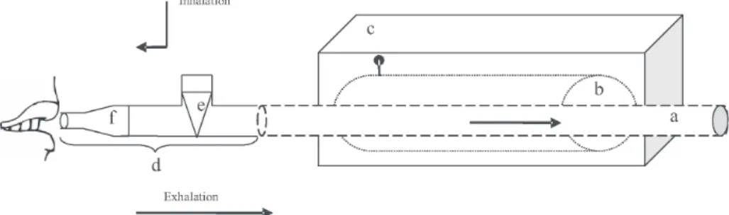 Figure 1. Home made condensing equipment: Condensation tube (a) made of glass, 60 cm length, 8 mm internal and 10 mm outer diameter placed inside a double walled metal cylinder (Length: 50 cm, Radius: 2.75 cm) (b) filled with propylene glycol frozen at –80