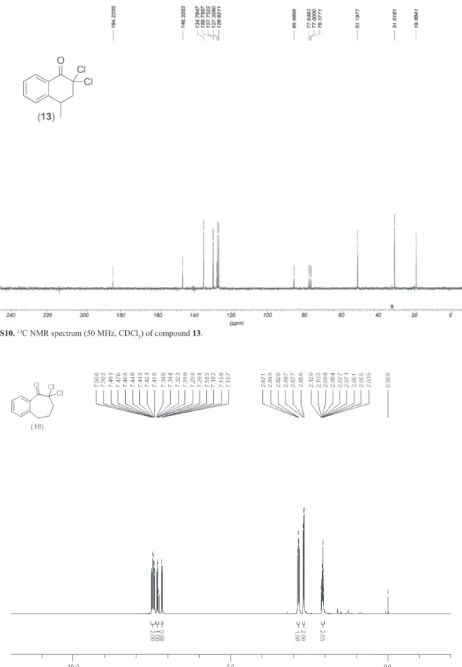 Figure S10.  13 C NMR spectrum (50 MHz, CDCl 3 ) of compound 13.