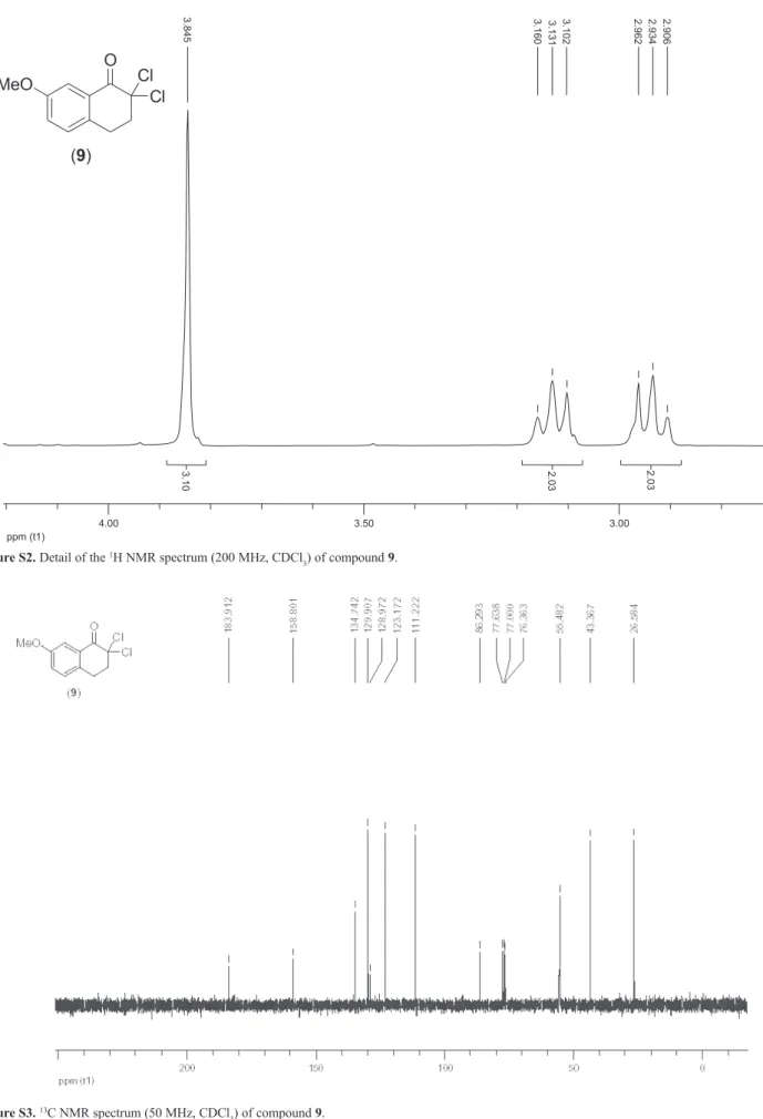 Figure S2. Detail of the  1 H NMR spectrum (200 MHz, CDCl 3 ) of compound 9.