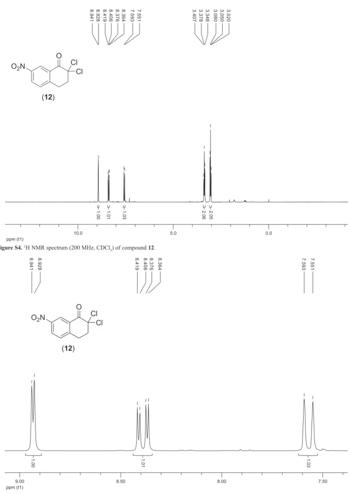 Figure S4.  1 H NMR spectrum (200 MHz, CDCl 3 ) of compound 12.