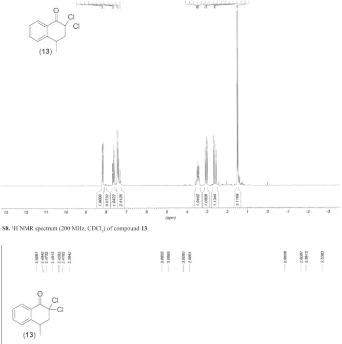 Figure S8.  1 H NMR spectrum (200 MHz, CDCl 3 ) of compound 13.
