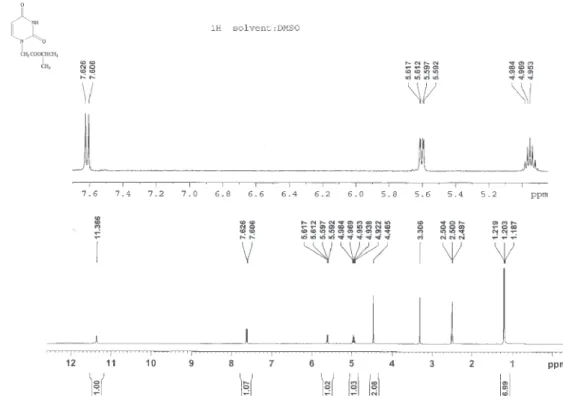 Figure S9.  1 H NMR spectrum of compound 7g (400 MHz, DMSO-d 6 ).