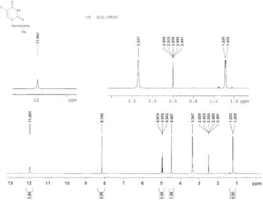 Figure S11.  1 H NMR spectrum of compound 7h (400 MHz, DMSO-d 6 ).